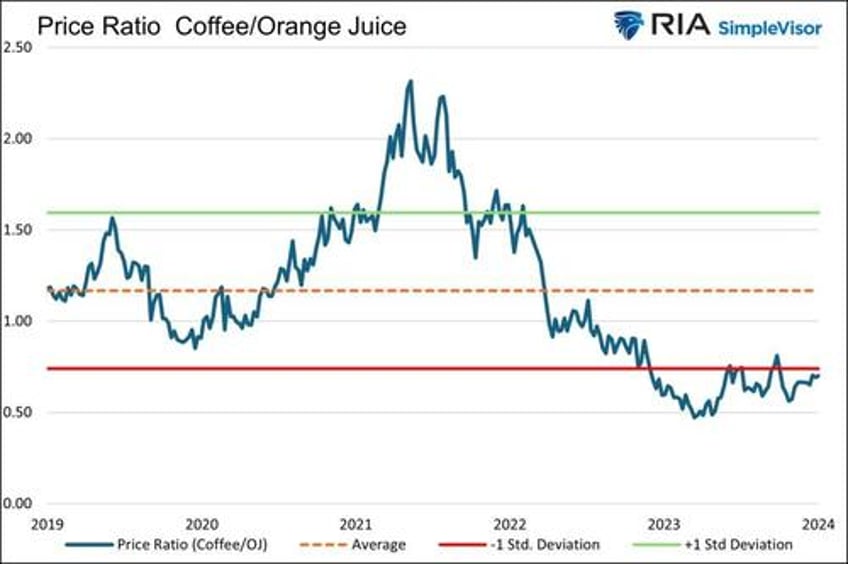 is there value in small cap value versus large cap growth