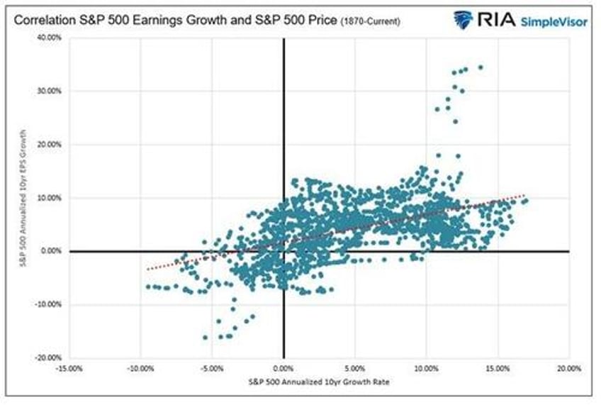 is there value in small cap value versus large cap growth