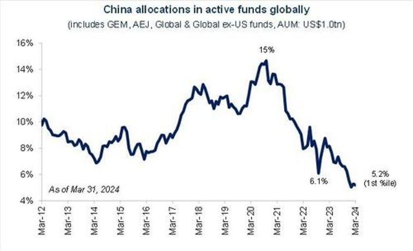 is this china rally for real goldmans flows guru says yes