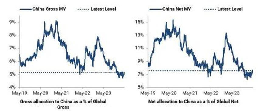 is this china rally for real goldmans flows guru says yes