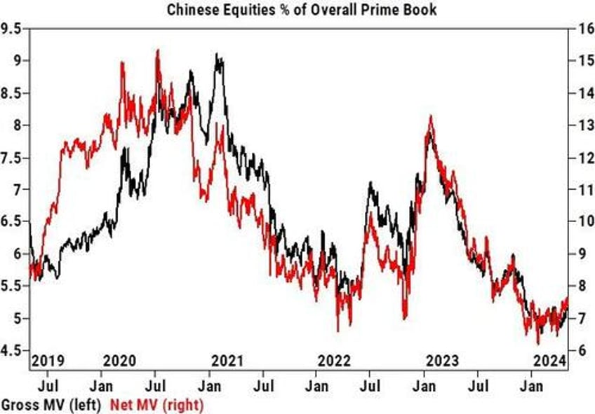 is this china rally for real goldmans flows guru says yes