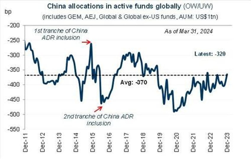 is this china rally for real goldmans flows guru says yes