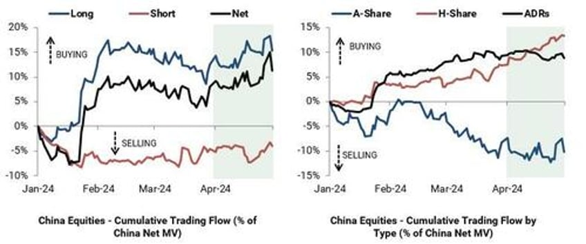 is this china rally for real goldmans flows guru says yes