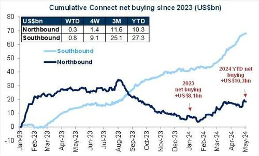 is this china rally for real goldmans flows guru says yes