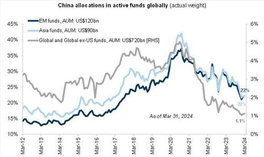 is this china rally for real goldmans flows guru says yes