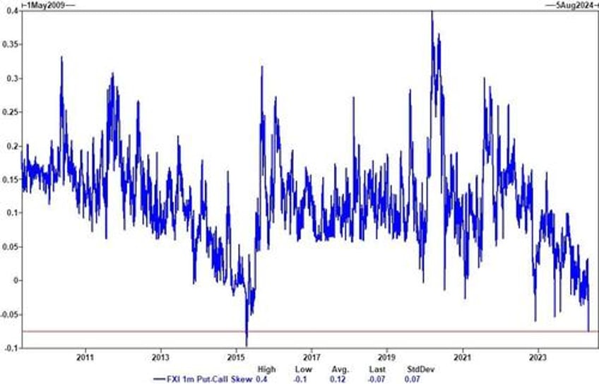 is this china rally for real goldmans flows guru says yes