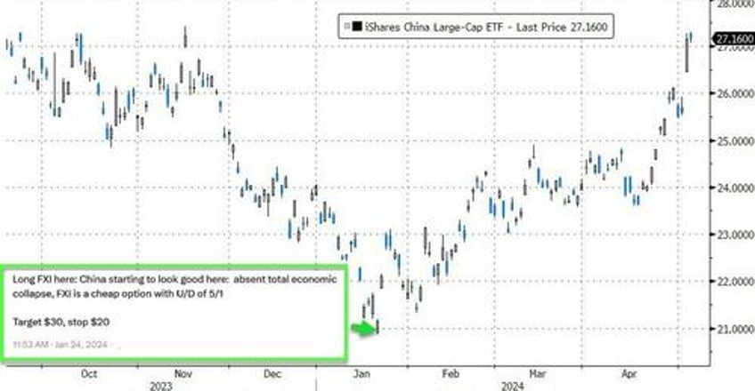 is this china rally for real goldmans flows guru says yes