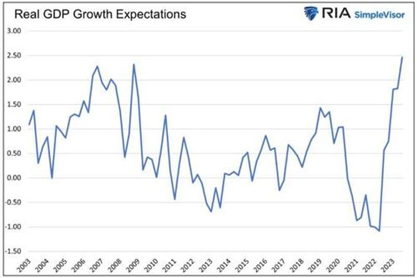 is this time different unpacking bond yields