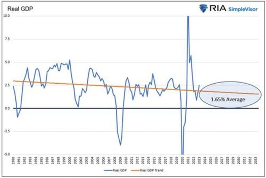 is this time different unpacking bond yields