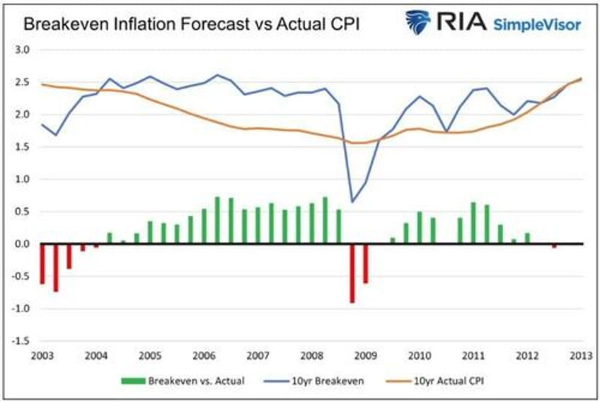 is this time different unpacking bond yields