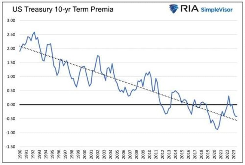 is this time different unpacking bond yields