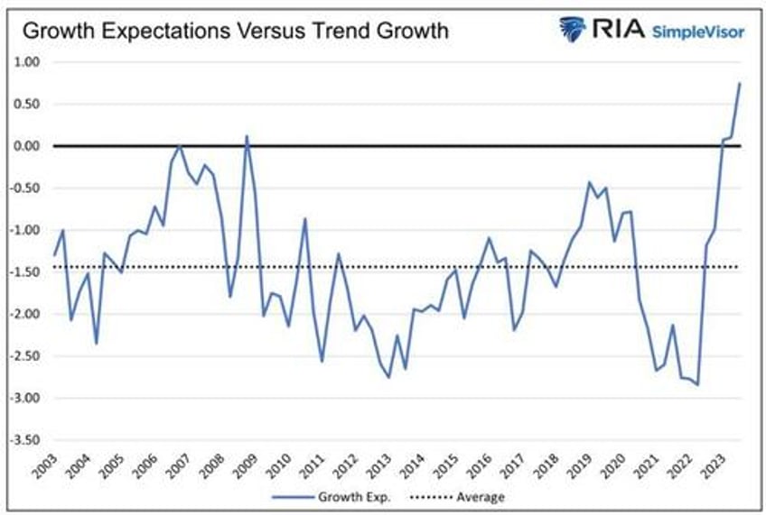 is this time different unpacking bond yields