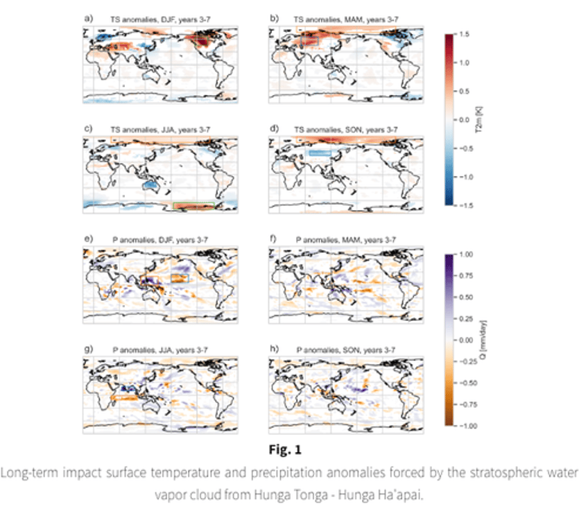 is tongas volcano eruption set to warm earth