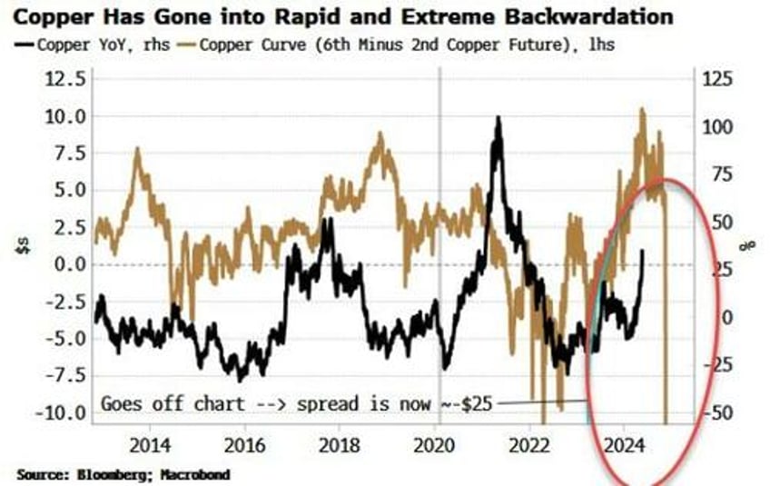 is us copper sowing the seeds of its own return to earth