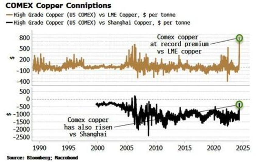 is us copper sowing the seeds of its own return to earth