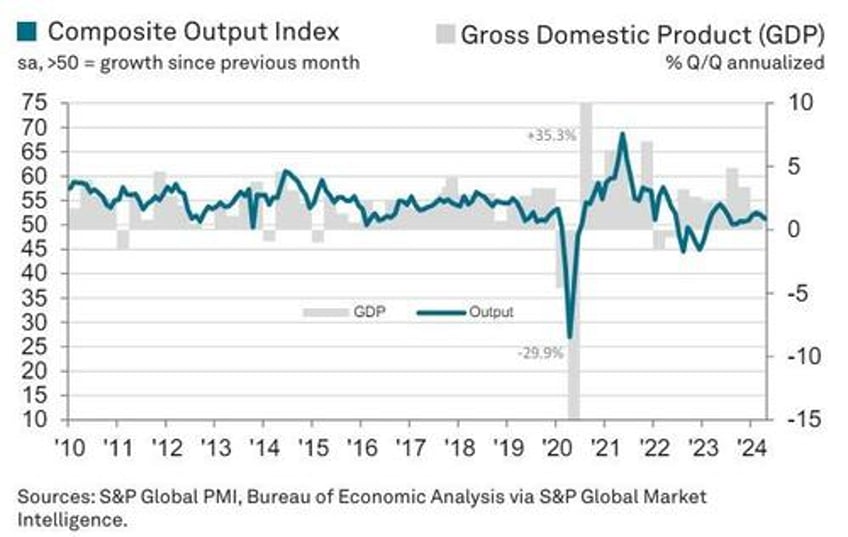 ism services survey slumps in april first contraction since 2022 but prices are accelerating