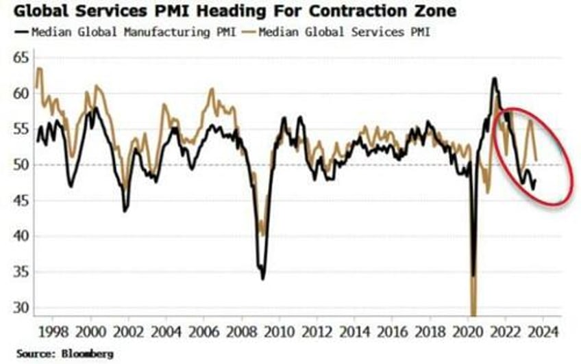 ism shows why stocks will soon run into resistance