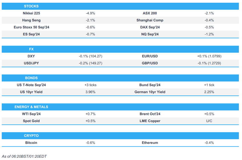 ism sparked a sell off which continued on amzn 69 intc 189 results newsquawk europe market open