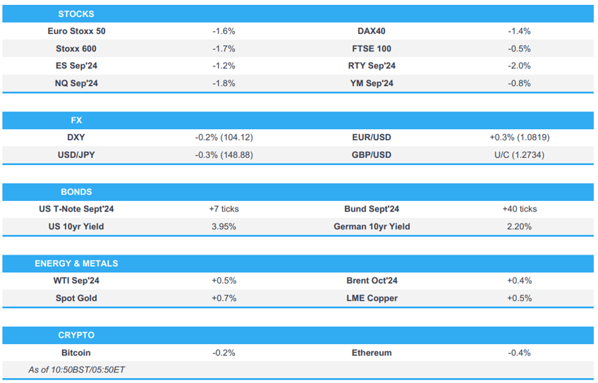 ism sparked pressure added to by significant intc pressure nfp ahead newsquawk us market open