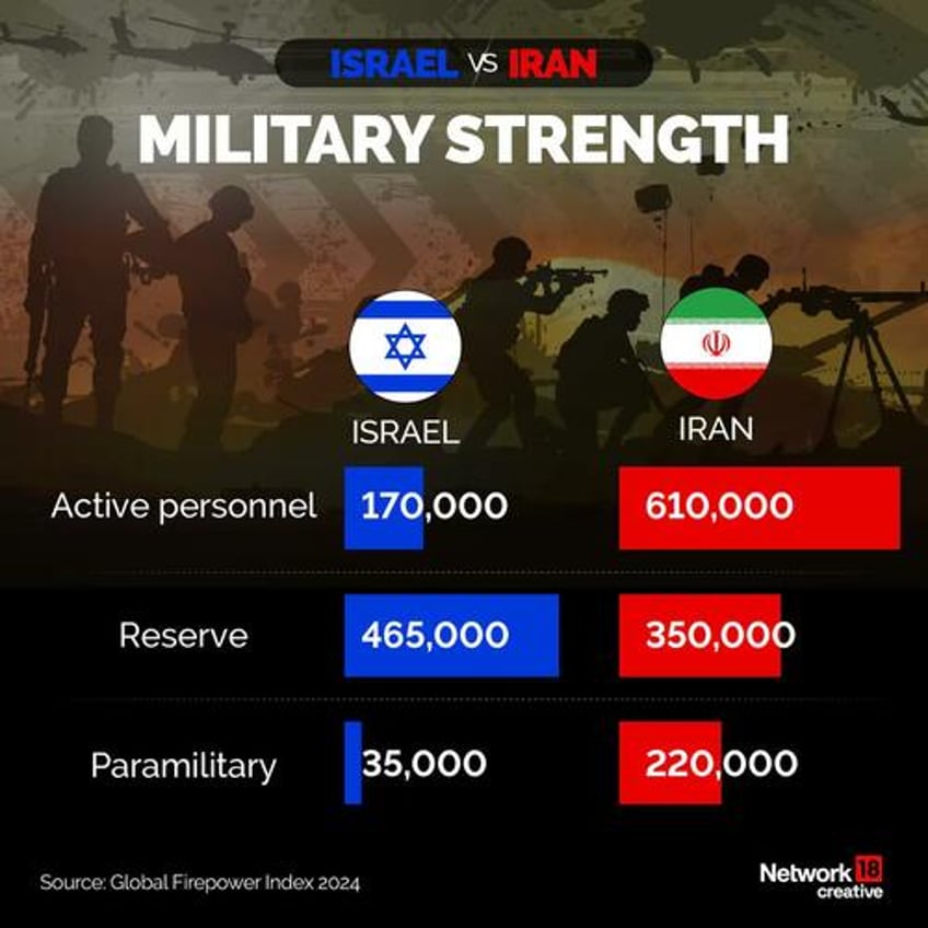 israel cannot fight a multi front war without support from the us military 