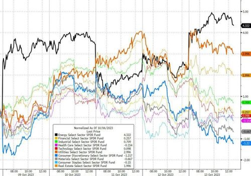 israel inflation spark big week for bonds bullion black gold