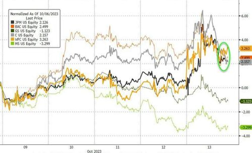 israel inflation spark big week for bonds bullion black gold