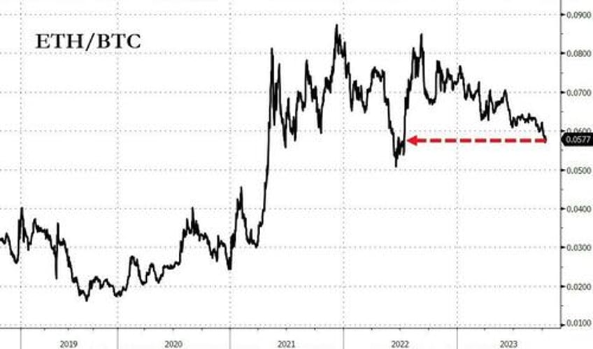 israel inflation spark big week for bonds bullion black gold