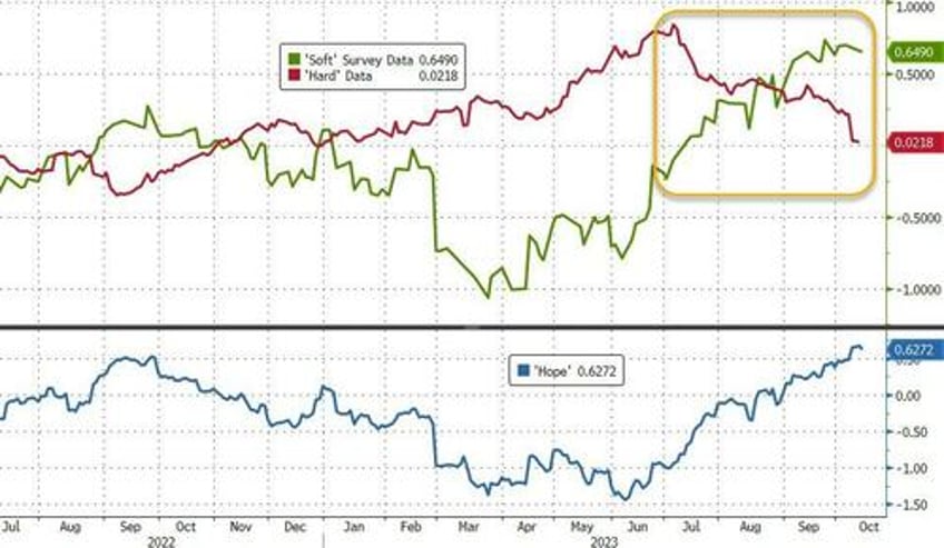 israel inflation spark big week for bonds bullion black gold