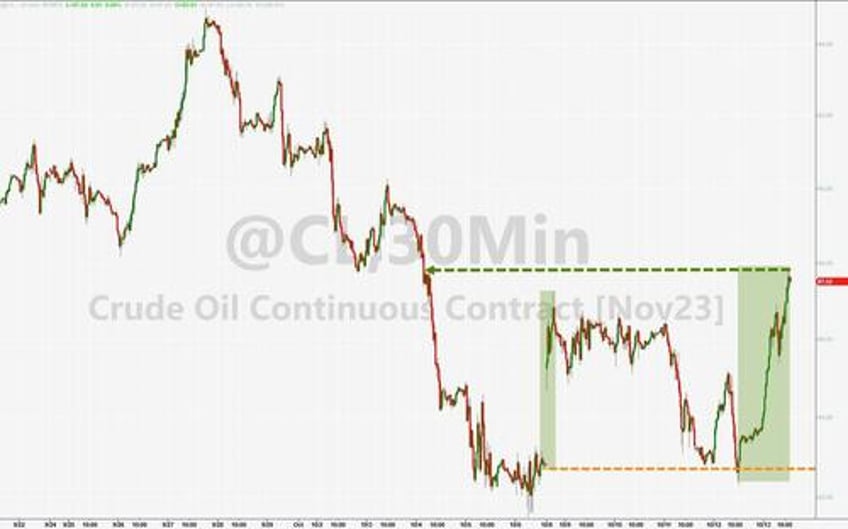 israel inflation spark big week for bonds bullion black gold