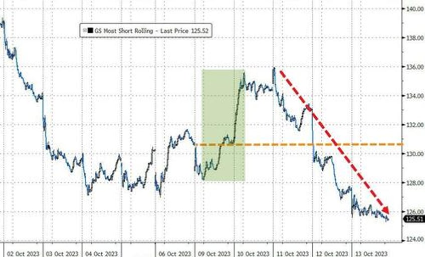 israel inflation spark big week for bonds bullion black gold