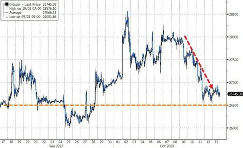 israel inflation spark big week for bonds bullion black gold