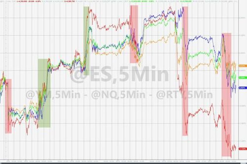 israel inflation spark big week for bonds bullion black gold