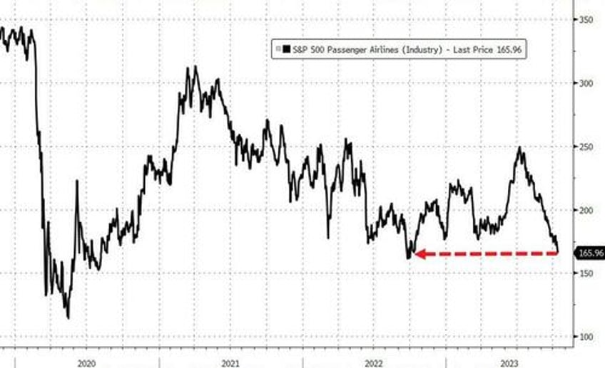 israel inflation spark big week for bonds bullion black gold