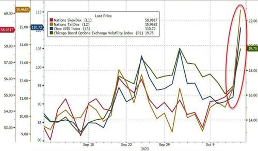 israel inflation spark big week for bonds bullion black gold