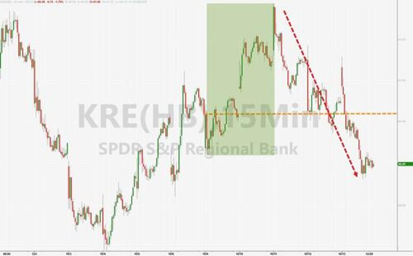 israel inflation spark big week for bonds bullion black gold