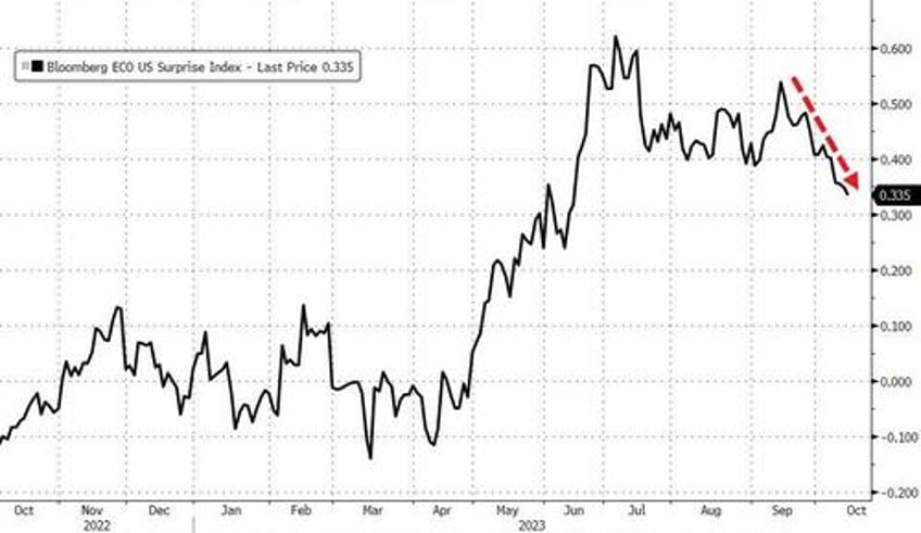 israel inflation spark big week for bonds bullion black gold