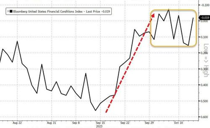 israel inflation spark big week for bonds bullion black gold