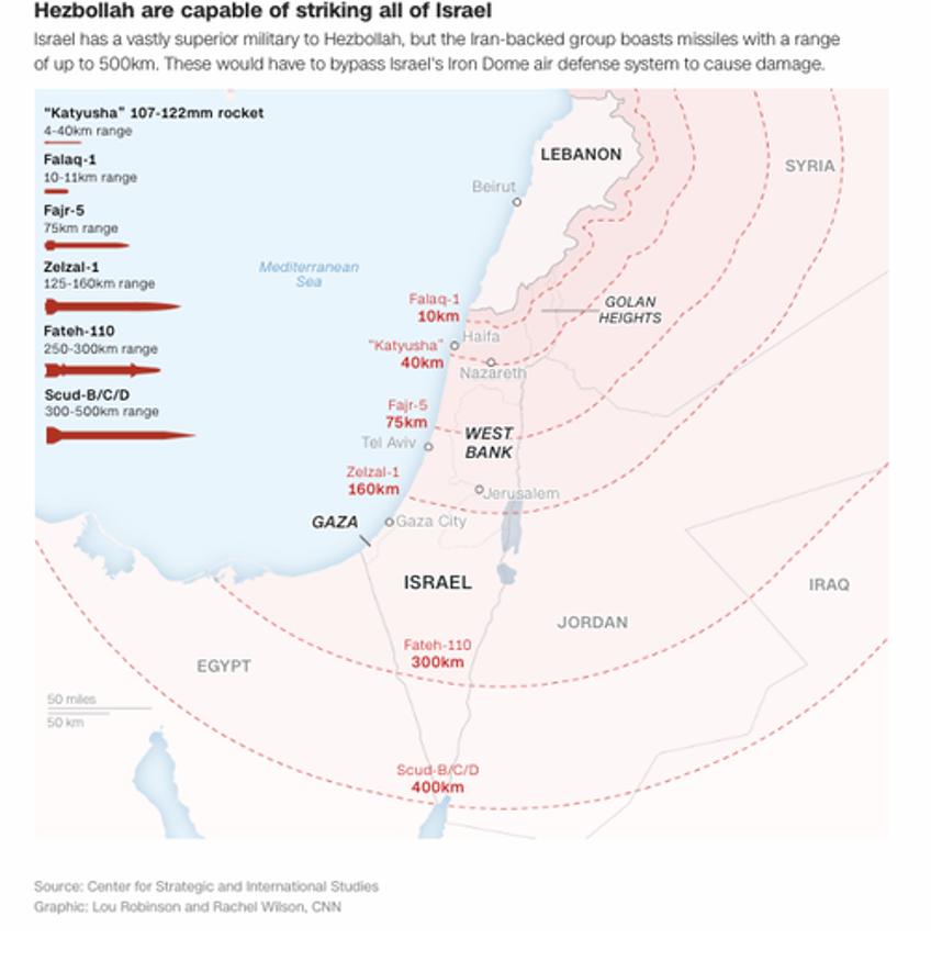 israel launched preemptive strike on hezbollah in lebanon to prevent major attack