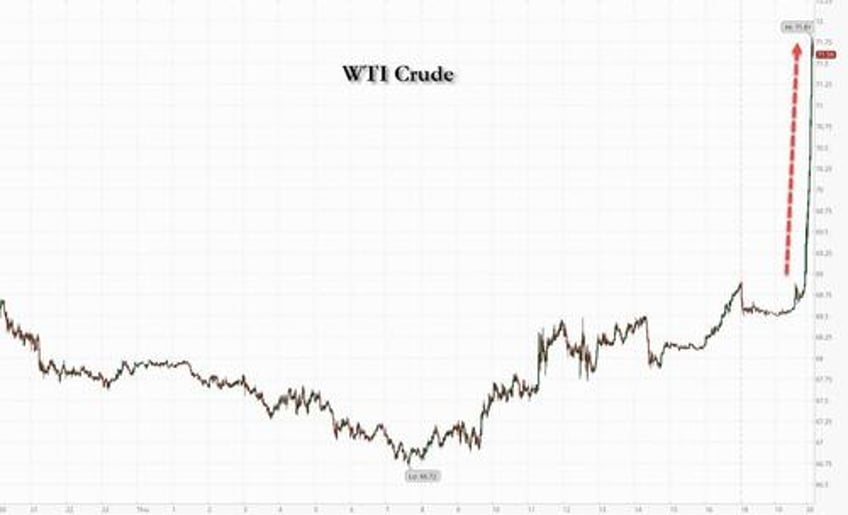 israel launches airstrikes on tehran stock futures plunge oil and gold soar