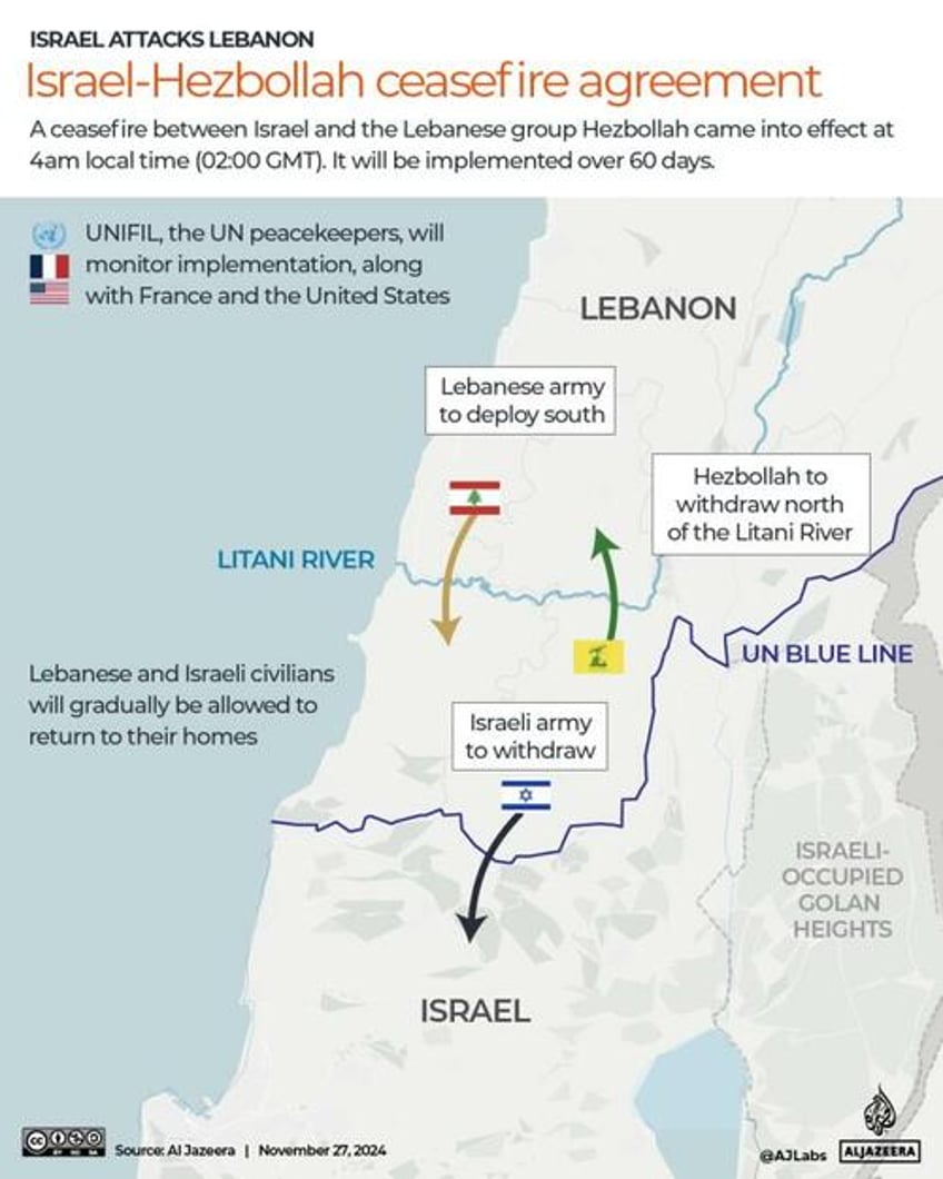 israel lifts restrictions in northern israel as ceasefire holds hezbollah chief claims victory