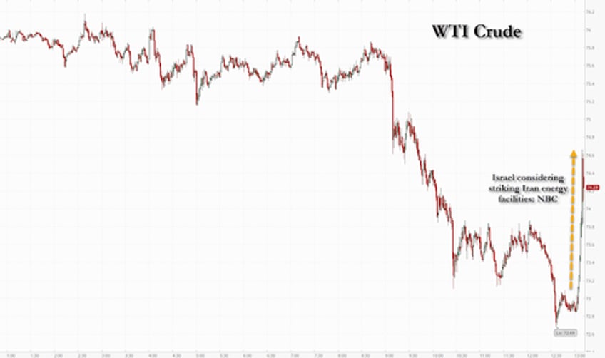 israel mulling attacks on iran energy sites despite biden objections oil spikes