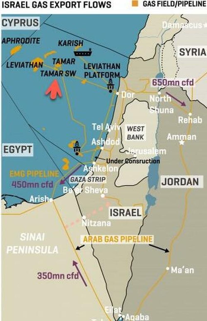 israel orders chevron to close tamar gas field as war rages