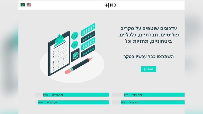 Fake Iran website, blue and green pencil, emoji happy and sad face and clipboard