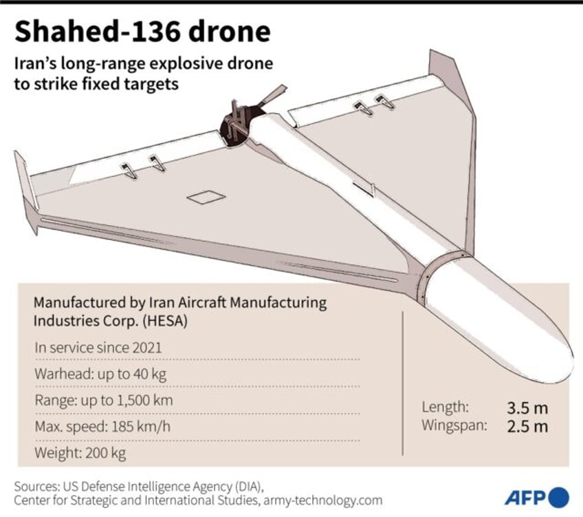 israeli owned ship hit in suspected iran drone attack