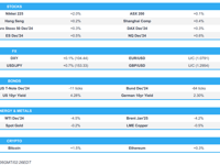 Israeli strikes avoid Iran's energy infrastructure; Japan's LDP loses majority - Newsquawk Europe Market Open