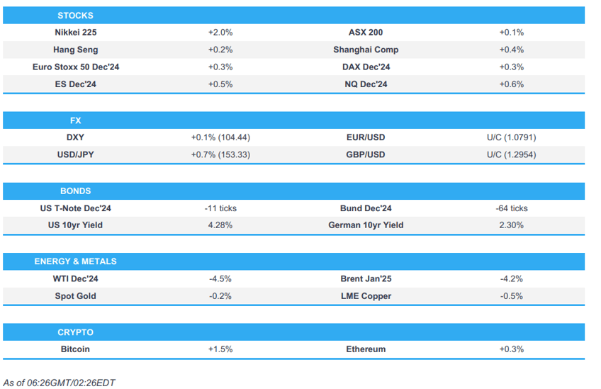 israeli strikes avoid irans energy infrastructure japans ldp loses majority newsquawk europe market open