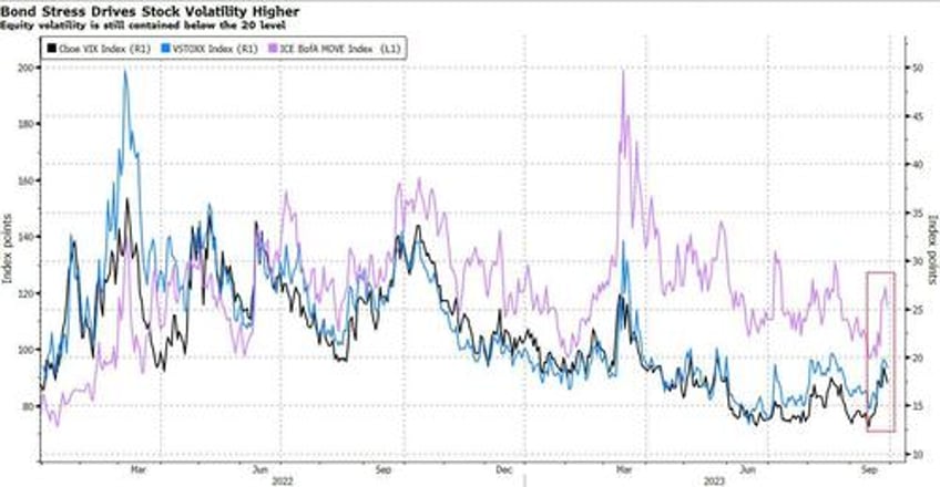 it feels like a storm is coming gloom of 2023 confronts upbeat end of year history