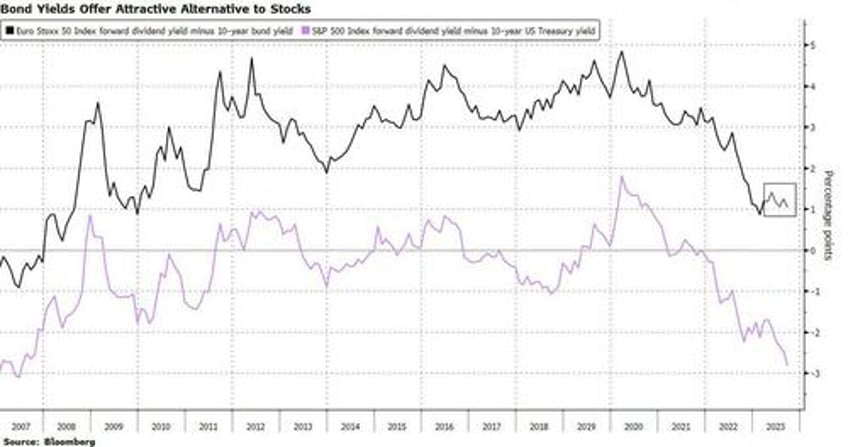 it feels like a storm is coming gloom of 2023 confronts upbeat end of year history