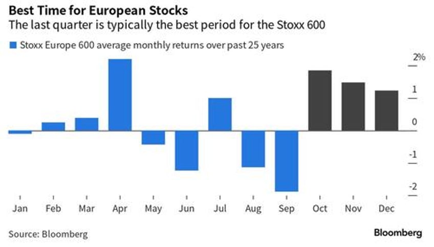 it feels like a storm is coming gloom of 2023 confronts upbeat end of year history