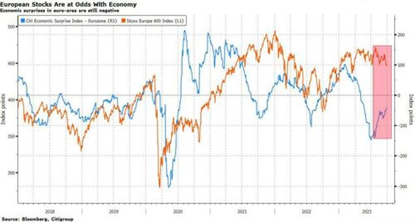 it feels like a storm is coming gloom of 2023 confronts upbeat end of year history